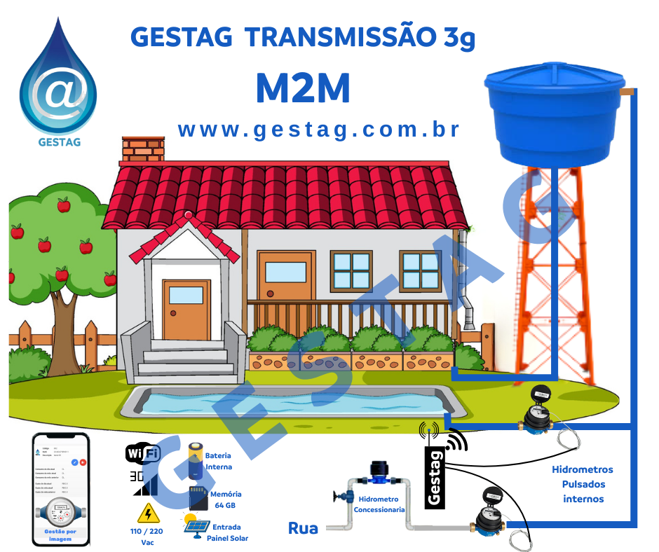Topologia do sistema de individualização